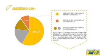 彈性工作、企業(yè)年金與固定午休 理想數(shù)據(jù)處理服務(wù)公司的三重吸引力